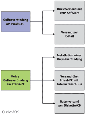 Diagramm