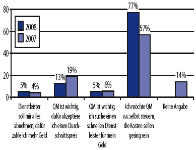 Grafik