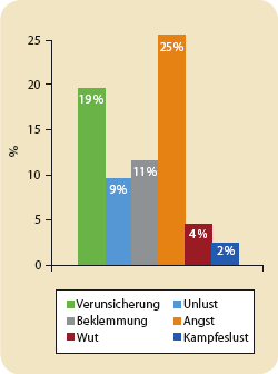 Grafik Balkendiagramm