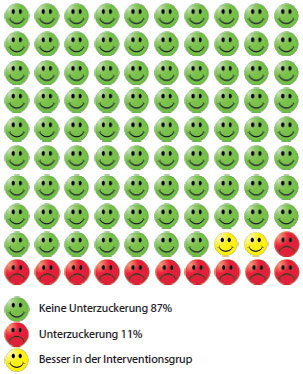 Grafik mit Smilies