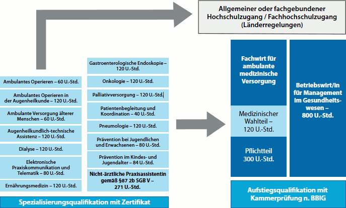 Diagramm