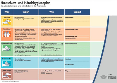 Hygieneplan