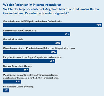 (c) Bertelsmann Stiftung (c) Bertelsmann Stiftung
