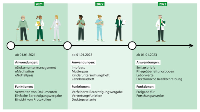 Diagramm